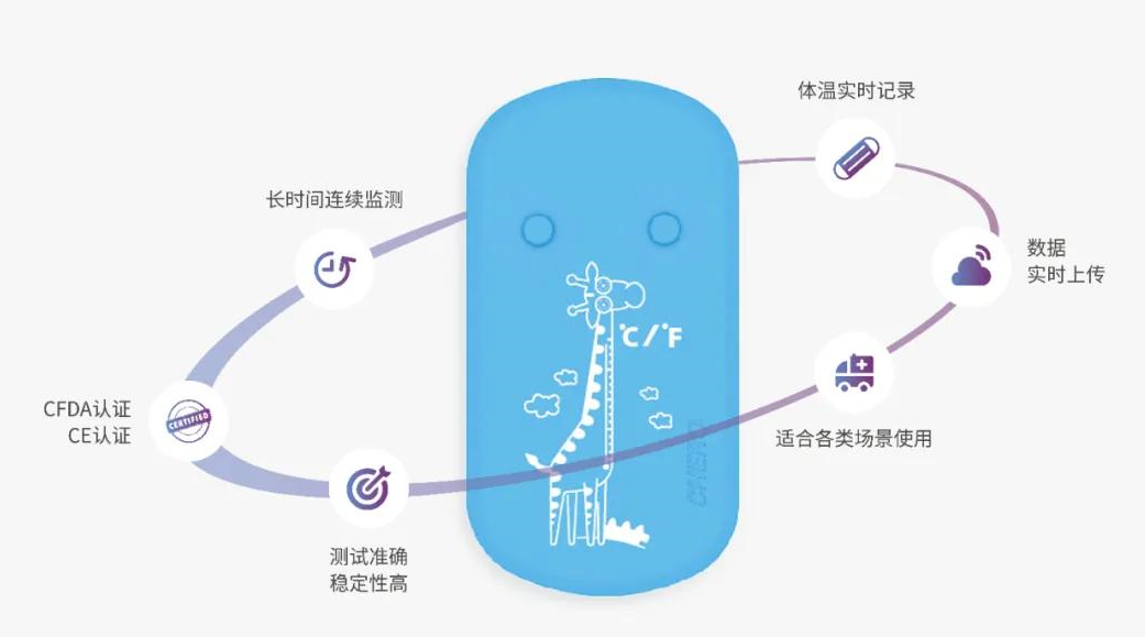 柔性可穿戴设备在在医疗健康领域的应用,第2张