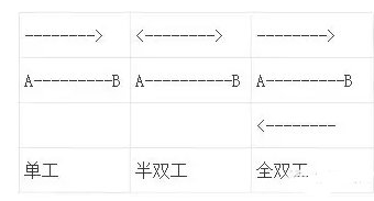 plc常用的串行通信接口标准,第4张