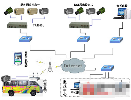 幼儿园网络视频监控系统的设计及应用优势分析,第2张 幼儿园网络视频监控系统的设计及应用优势分析,幼儿园网络视频监控系统的设计及应用优势分析,第2张