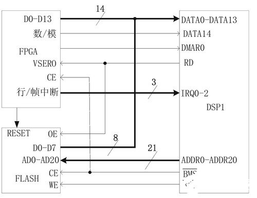基于数字信号处理器DSP芯片实现图像采集处理系统的设计,第4张 基于数字信号处理器DSP芯片实现图像采集处理系统的设计,第4张