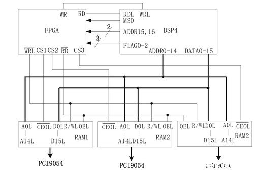 基于数字信号处理器DSP芯片实现图像采集处理系统的设计,第5张 基于数字信号处理器DSP芯片实现图像采集处理系统的设计,第5张