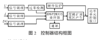 基于DSP28335处理器实现单相APF控制器的硬软件设计,第4张