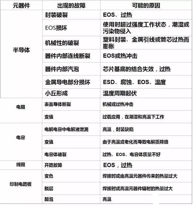 元器件为什么会失效有哪些原因,8c3dfbcb73b6478fa278cf46dc7034d6.jpeg,第4张