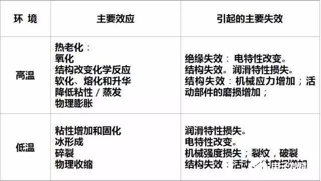 元器件为什么会失效有哪些原因,1d3cf4db94c54db089a484c88b1bbaa0.jpeg,第2张
