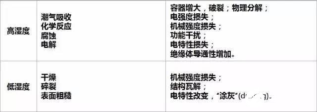 元器件为什么会失效有哪些原因,250099906cbb4896bfdbe203e4dfceba.jpeg,第3张