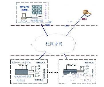 学校网络视频监控系统的功能特点及应用分析,学校网络视频监控系统的功能特点及应用分析,第2张