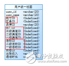 数据仓库的模型设计,数据仓库的模型设计,第8张
