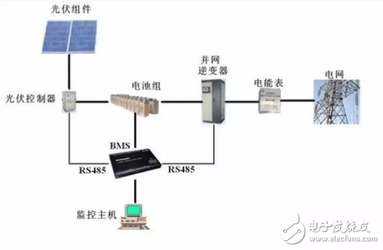 设计“分布式光伏+”储能项目的要点,设计“分布式光伏+”储能项目的要点,第2张