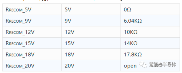 User Guide for the HUSB238 USB PD Sink Reference Design Board,o4YBAGA0YGGAWoTvAACz2YPZluk138.png,第4张