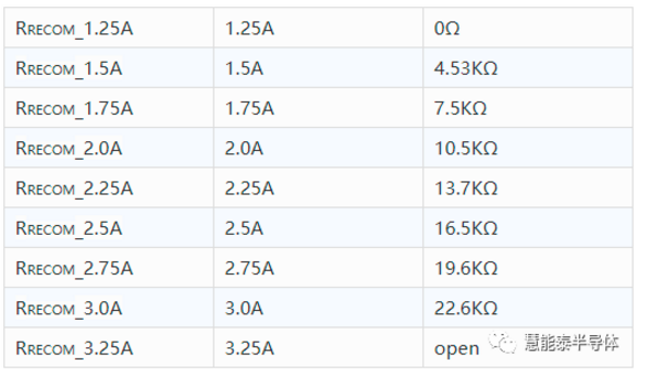 User Guide for the HUSB238 USB PD Sink Reference Design Board,o4YBAGA0YGuAUcyqAAEnynDbqmQ486.png,第5张