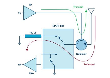 ADI高功率硅开关可节省大规模MIMO RF前端设计中的偏置功率和外部组件,o4YBAGA8XqCAMLsgAAEoIbQsbeU347.png,第3张