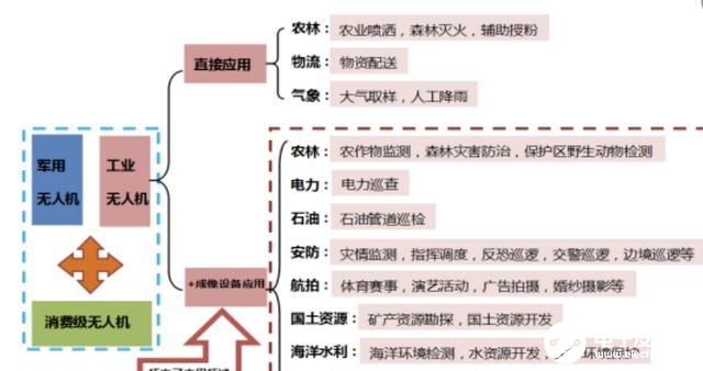 目前无人机在市面上最常用最成熟的应用方向,目前无人机在市面上最常用最成熟的应用方向,第2张