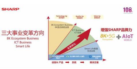 2020年彩电市场回顾及前景预测,第4张