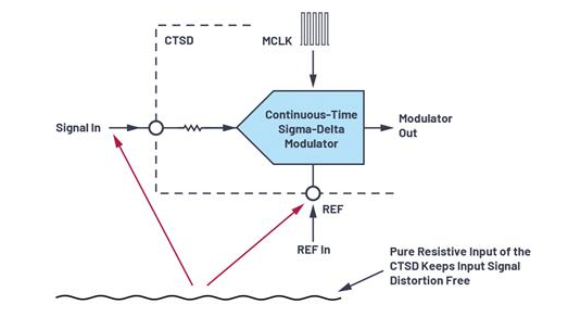 轻松构建交流和直流数据采集信号链,o4YBAGAXq1uAcDPAAAEWz_usQ90864.png,第13张