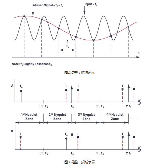 轻松构建交流和直流数据采集信号链,第3张