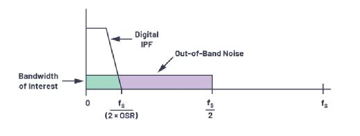 轻松构建交流和直流数据采集信号链,o4YBAGAXqpiAQgx2AABpNJ1WtcQ637.png,第4张