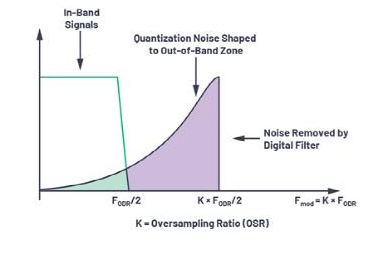 轻松构建交流和直流数据采集信号链,o4YBAGAXqq6ADOxgAACrghXX4zg107.png,第6张