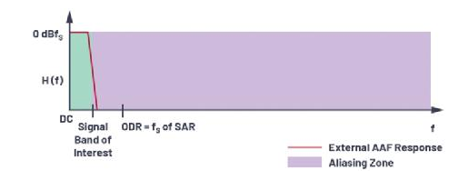轻松构建交流和直流数据采集信号链,o4YBAGAXqr-AewVKAAB5-mKik8w940.png,第7张