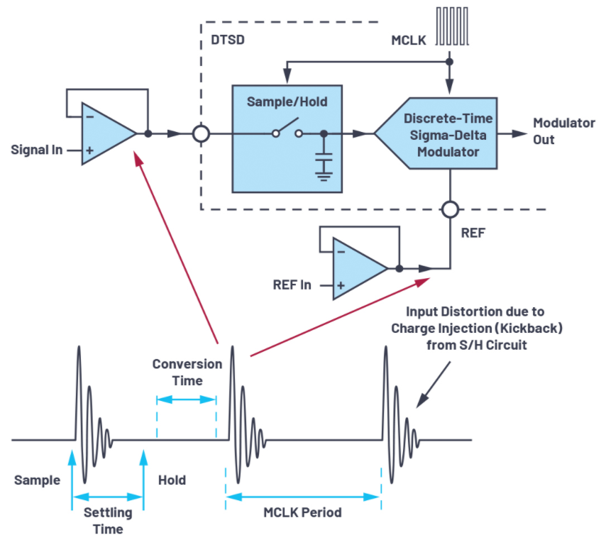 轻松构建交流和直流数据采集信号链,o4YBAGAXqx-AFu4OAAMmT6xbCtU065.png,第10张