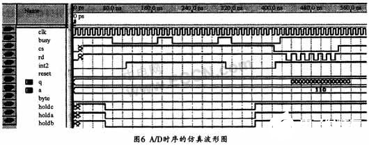 基于FPGA和ADS7864芯片实现控制和数字锁相倍频电路的设计,第9张