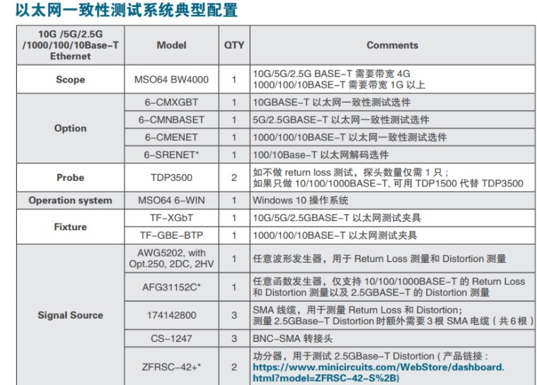 泰克推出基于MSO64示波器一致性测试及分析调试系统,泰克推出基于MSO64示波器一致性测试及分析调试系统,第2张