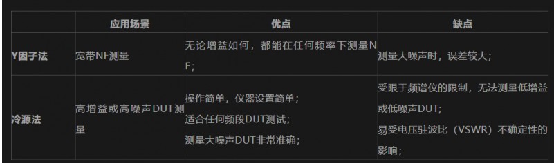 矢网冷源法如何测量NF的系统？,矢网冷源法如何测量NF的系统？,第9张