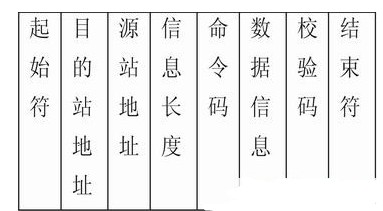 大功率开关电源系统通信模块设计,第4张 大功率开关电源系统通信模块设计,大功率开关电源系统通信模块设计,第4张