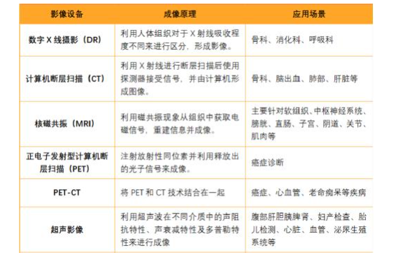 高性能信号链技术创新加速医疗影像产业多元化发展,第2张 高性能信号链技术创新加速医疗影像产业多元化发展,第2张