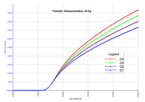 4200A-SCS参数分析仪简化BioFETs DC I-V表征的四种方式,第3张 4200A-SCS参数分析仪简化BioFETs DC I-V表征的四种方式,第3张