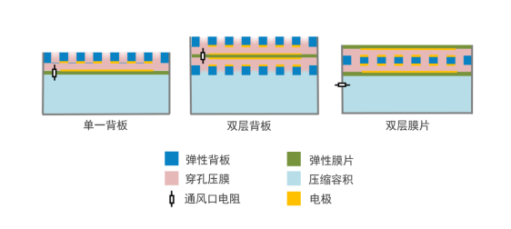 解读MEMS麦克风技术与设计,第2张 解读MEMS麦克风技术与设计,第2张