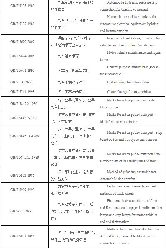 汽车连接器的九大设计要求_汽车连接器国家标准,第7张