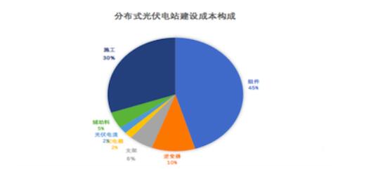 分布式光伏和集中式光伏的区别,第2张 分布式光伏和集中式光伏的区别,第2张