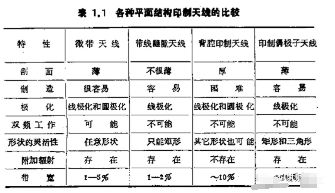 什么是微带天线?,第2张 什么是微带天线?,o4YBAGCfRXWAT1GPAAF7h9PpZNQ759.png,第2张