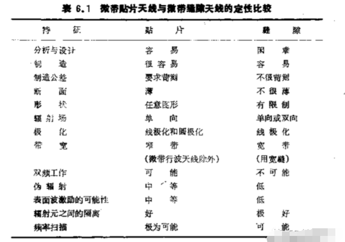 什么是微带天线?,第16张 什么是微带天线?,o4YBAGCfRiOAChXfAAFaUlo57Iw029.png,第16张