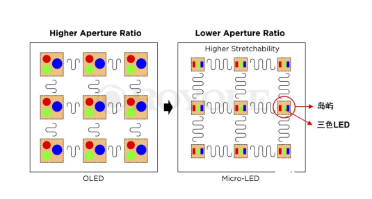 定义显示终极形态 柔宇下一代d性Micro-LED显示屏技术震撼SID国际显示周,第2张