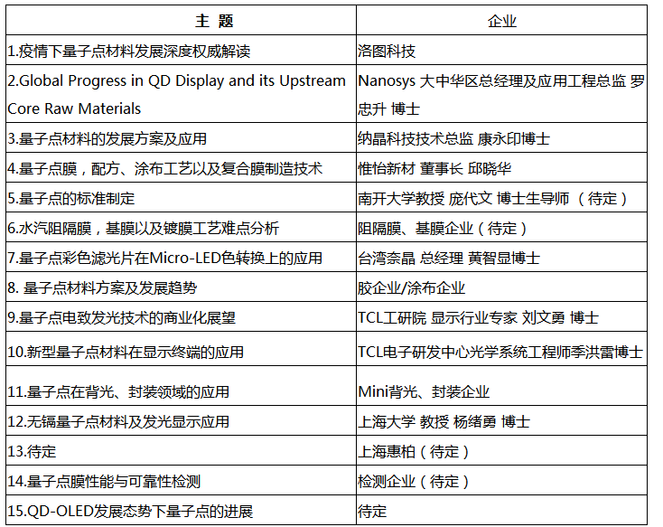 2020第三届全球量子点材料技术及应用创新峰会邀请函,第2张