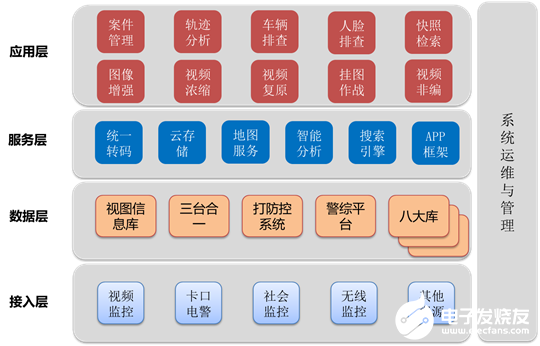 公安机关视频侦查实战系统的结构组成和应用特点分析,公安机关视频侦查实战系统的结构组成和应用特点分析,第2张