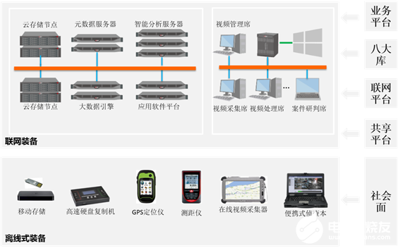 公安机关视频侦查实战系统的结构组成和应用特点分析,第3张