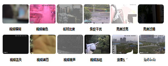 大华平安城市可视化运维管理系统的功能特点及应用分析,第3张 大华平安城市可视化运维管理系统的功能特点及应用分析,第3张