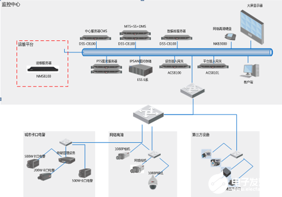大华平安城市可视化运维管理系统的功能特点及应用分析,第2张 大华平安城市可视化运维管理系统的功能特点及应用分析,第2张
