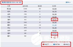 大华平安城市可视化运维管理系统的功能特点及应用分析,第6张 大华平安城市可视化运维管理系统的功能特点及应用分析,第6张