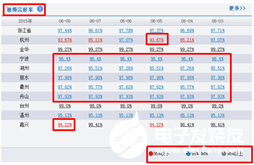 大华平安城市可视化运维管理系统的功能特点及应用分析,第7张 大华平安城市可视化运维管理系统的功能特点及应用分析,第7张
