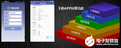 大华平安城市可视化运维管理系统的功能特点及应用分析,第8张 大华平安城市可视化运维管理系统的功能特点及应用分析,第8张