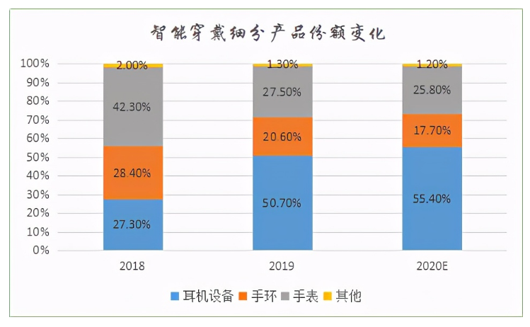 智能可穿戴设备的市场分析,第5张