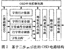 基于xc2v1500bg575-4型FPGA和二步索引算法实现OSD电路的设计,第4张