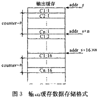 基于xc2v1500bg575-4型FPGA和二步索引算法实现OSD电路的设计,第5张