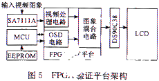 基于xc2v1500bg575-4型FPGA和二步索引算法实现OSD电路的设计,第7张