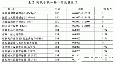 基于ACEK1KQC208和PCI总线实现遥控注入测试卡的设计,第6张