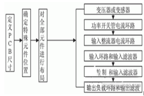 一文分析开关电源的电磁干扰,第4张
