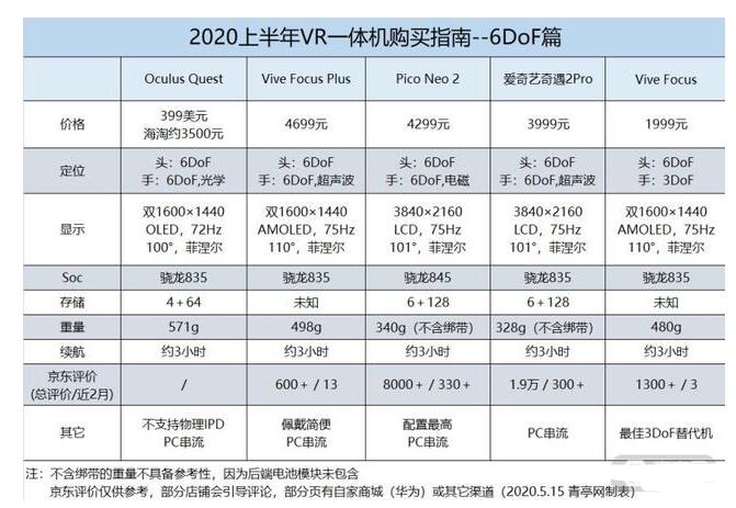 买什么VR合适看了就就知道,第2张